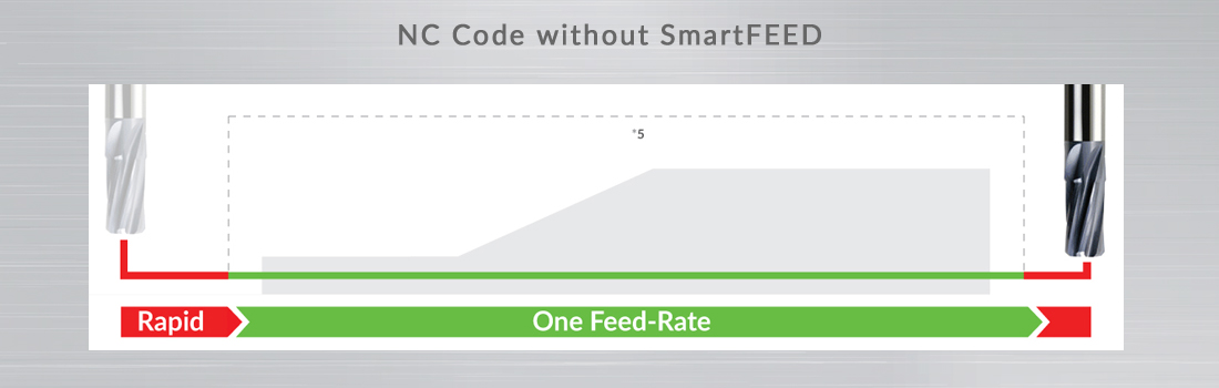 SmartFEED-without